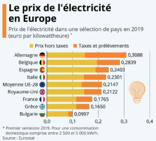 欧洲电费